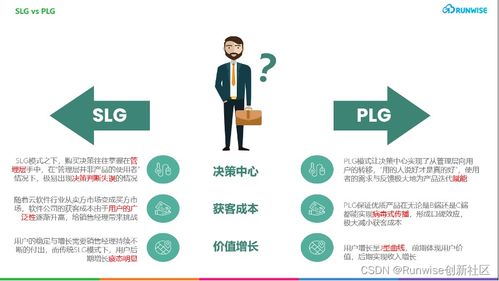 創新案例 專注在線 協作平臺 設計產品中國首家plg獨角獸企業藍湖如何實現98 的頭部企業滲透率