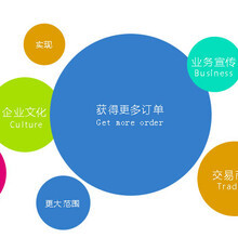 深圳強強聯合網絡策劃