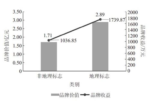 2020年茶葉品牌發(fā)展報(bào)告,如何打造一個(gè)有價(jià)值的茶葉品牌 茶葉品牌策劃公司 評(píng)估