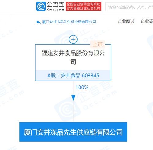 安井食品成立供應鏈公司，注冊資本5000萬元強化國內(nèi)貿(mào)易代理